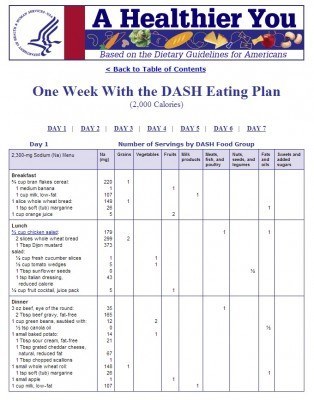 dash diet servings check off form