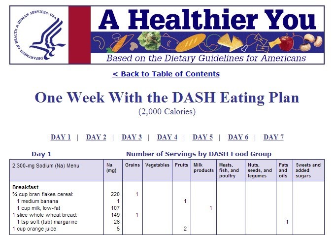 Dash Diet Sample Menu 1600 Calories Burned