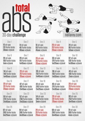 Ab Challenge Chart